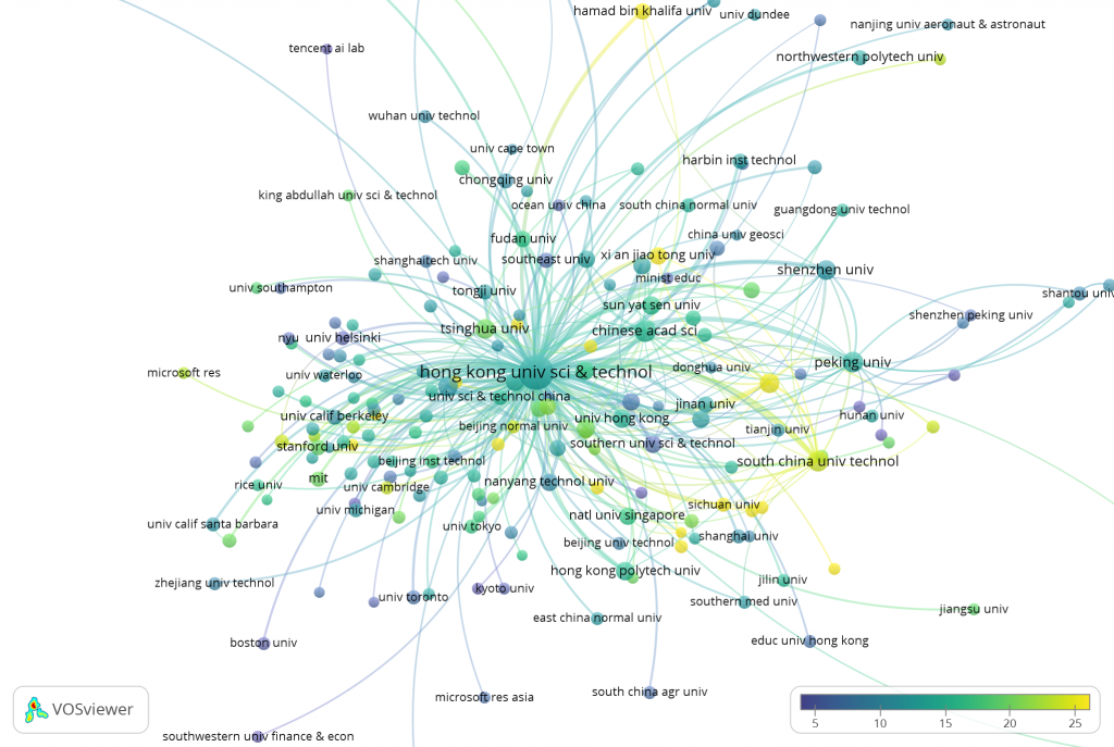 citation-impact