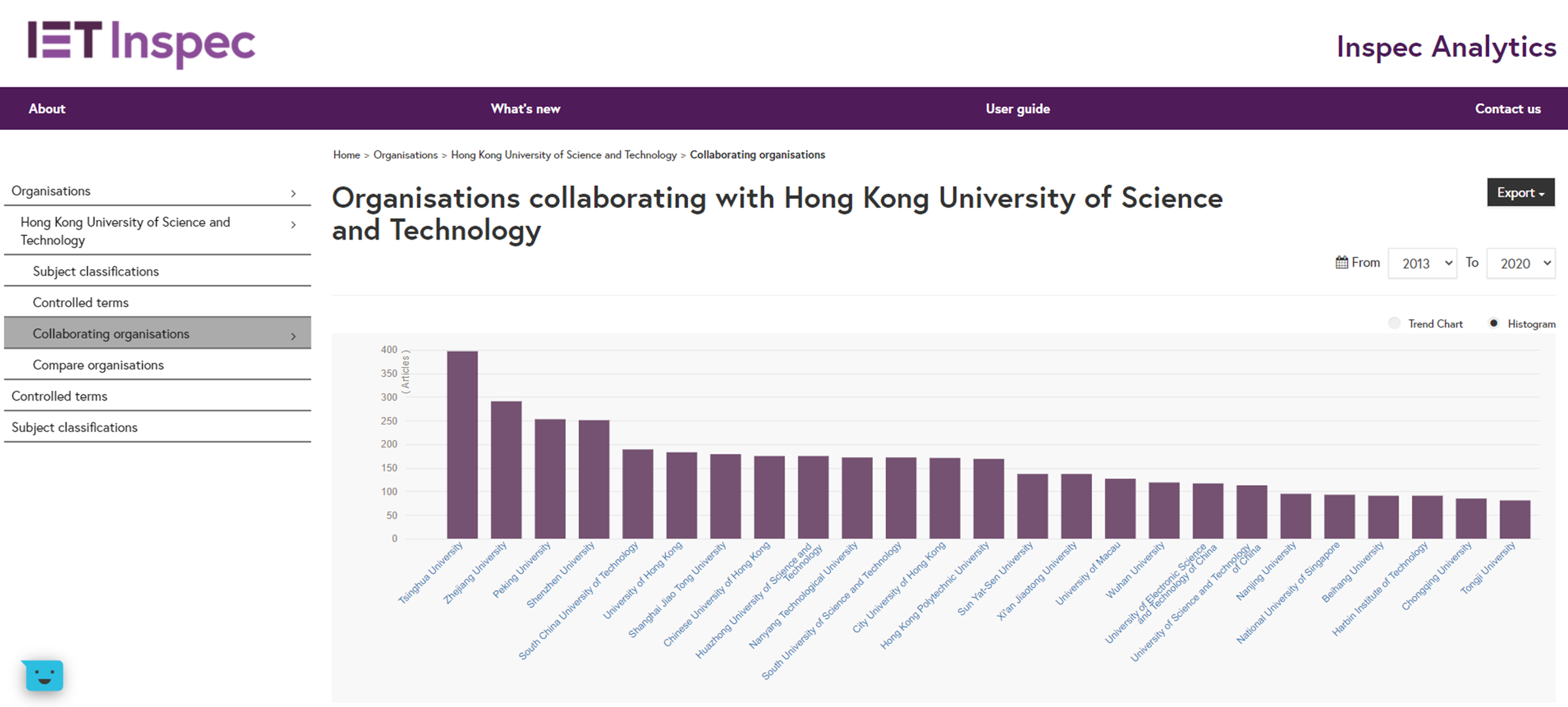 INSPEC Analytics HKUST top25 collaborating organizations
