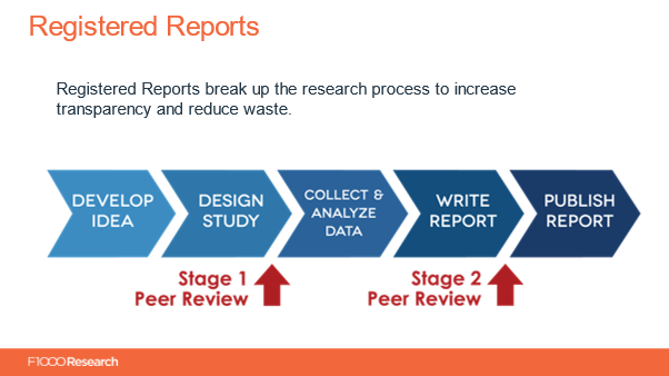 registered reports