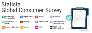 Statista Global Consumer Survey