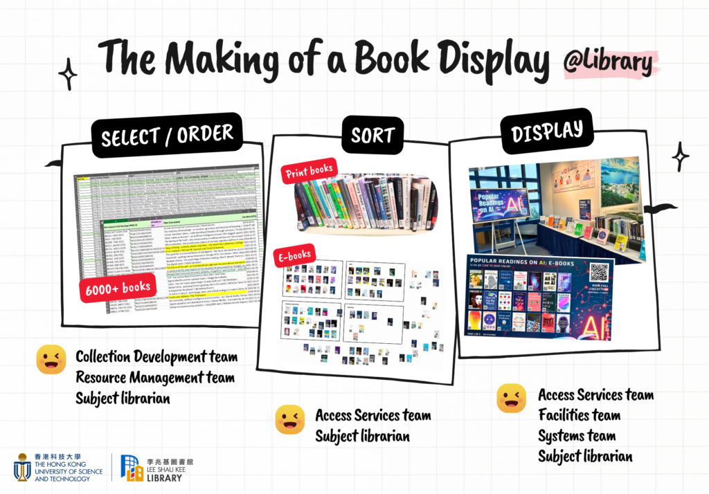 Image showing the Procedures of making a book display