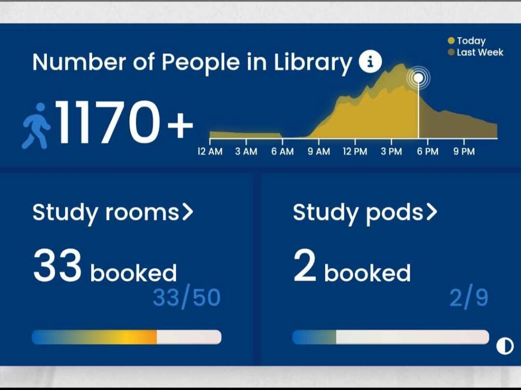 Screenshot of Library Occupancy Live in HKUST Library homepage