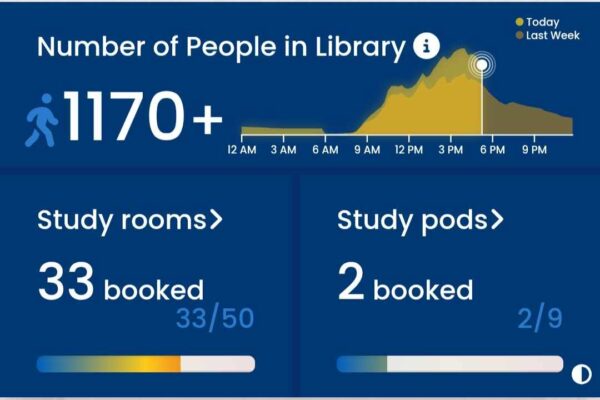 Screenshot of Library Occupancy Live in HKUST Library homepage