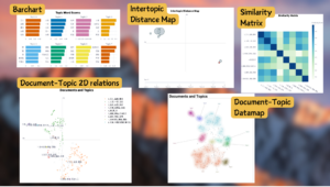 Visualzation supported by BERTopic