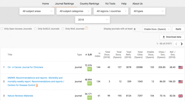 SCImago Journal & Country Rank: An Easy To Use Ranking Tool