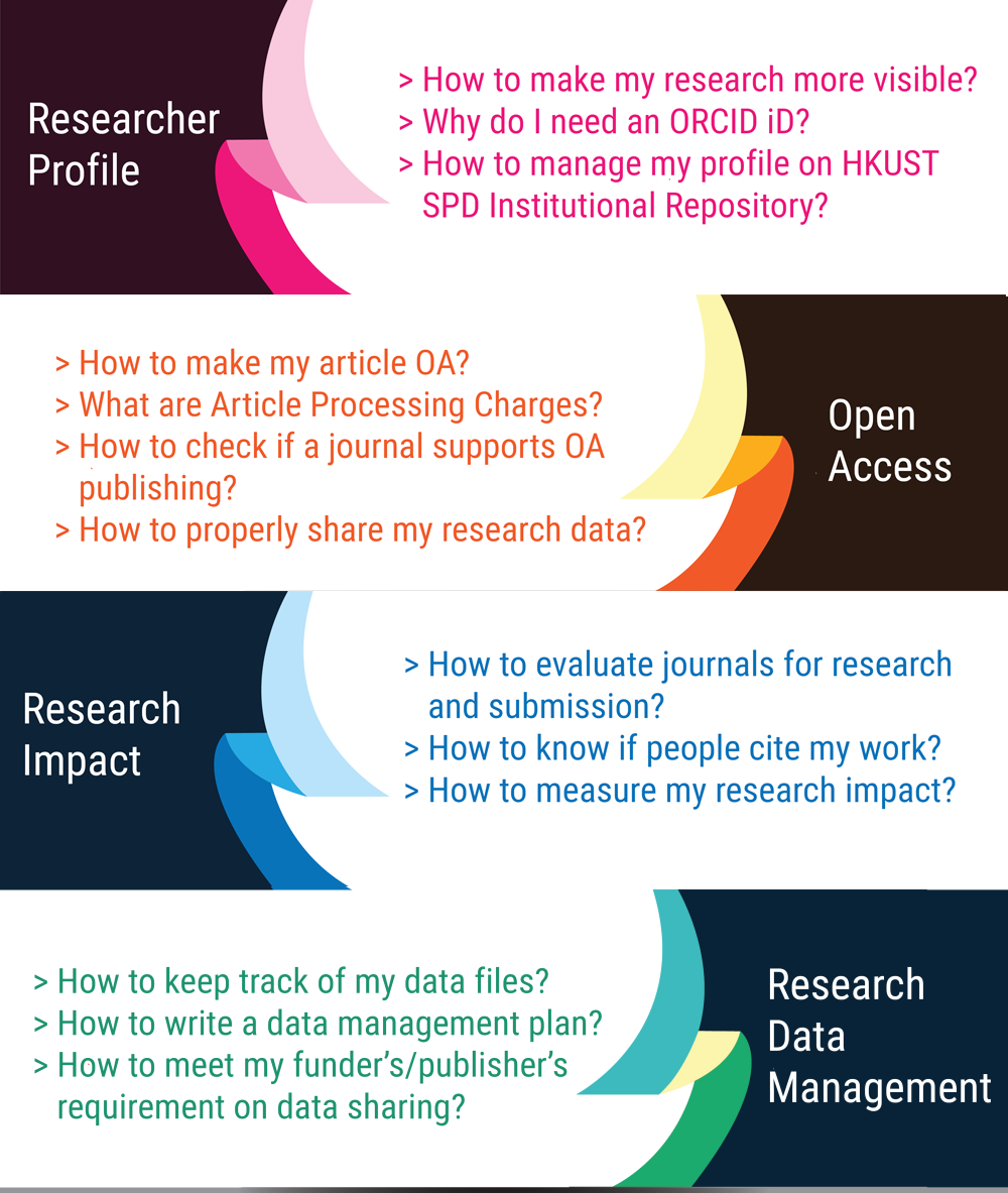 research support services library