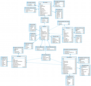 OpenAlex: Open Database of Papers, Authors, Institutions, and more