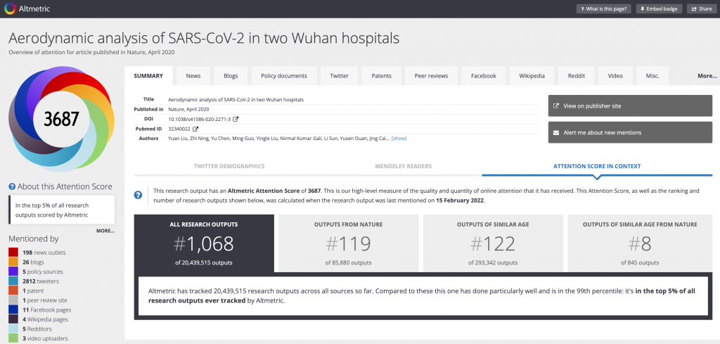 item detail on altmetric explorer