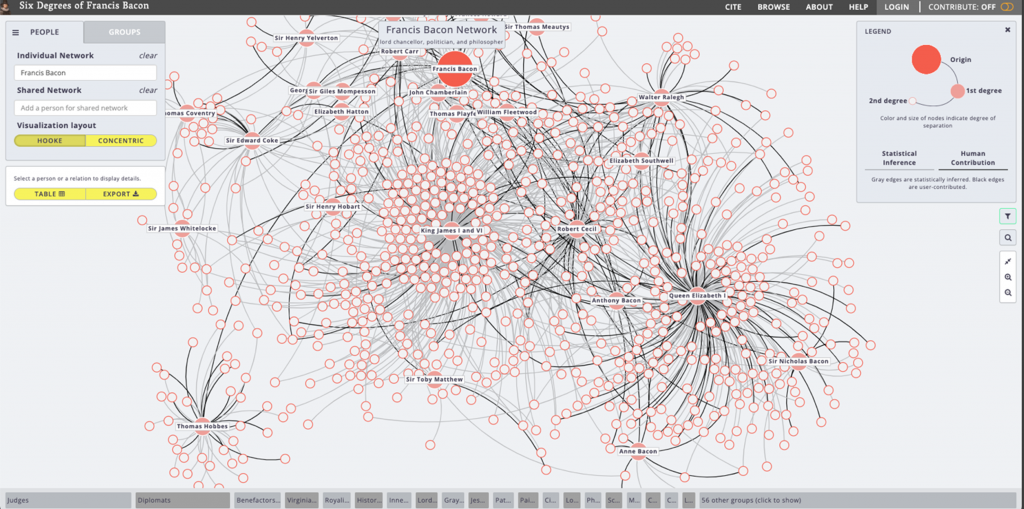 Screenshot from Six Degrees of Francis Bacon, showing the network of Francis Bacon