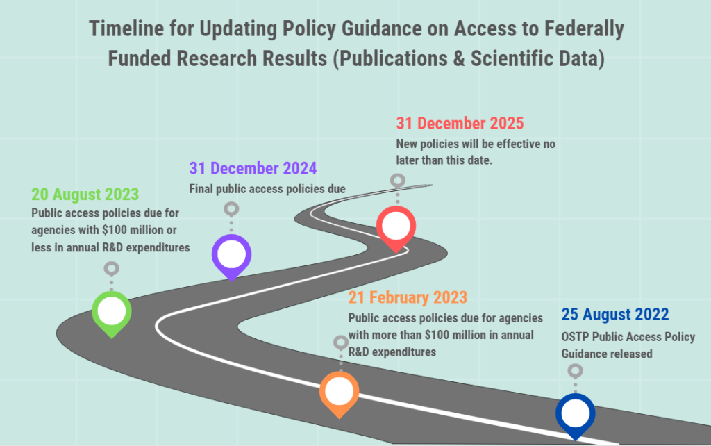 timeline for updating policy guidance on access to federally funded research results