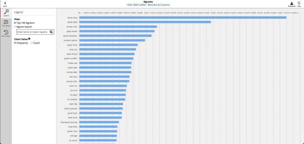 Coffee content set in the 18th century ngram