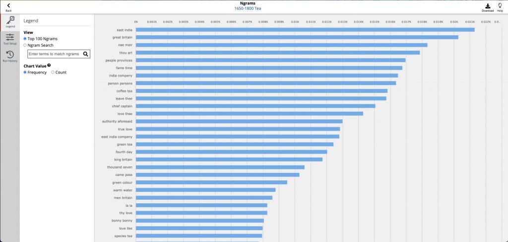 Ngrams - tea content set in the 18th century