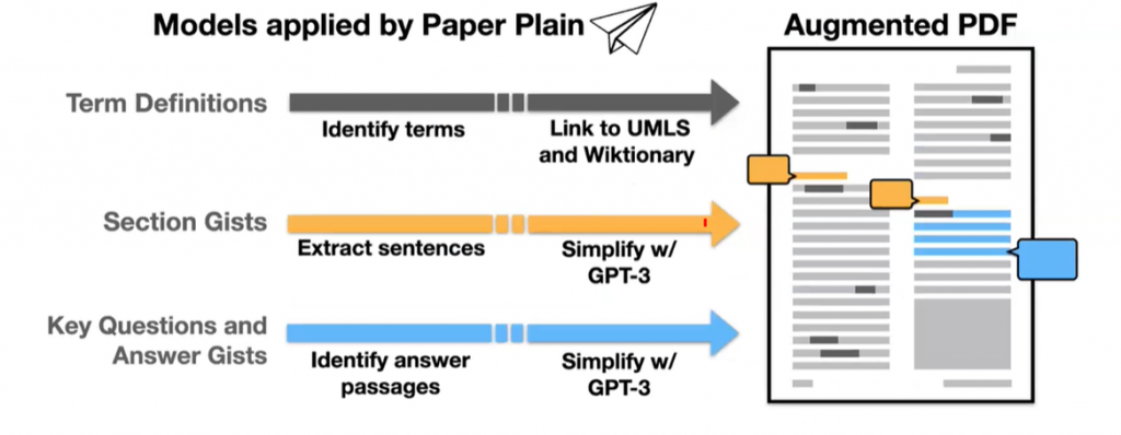 Models applied by Paper Plain