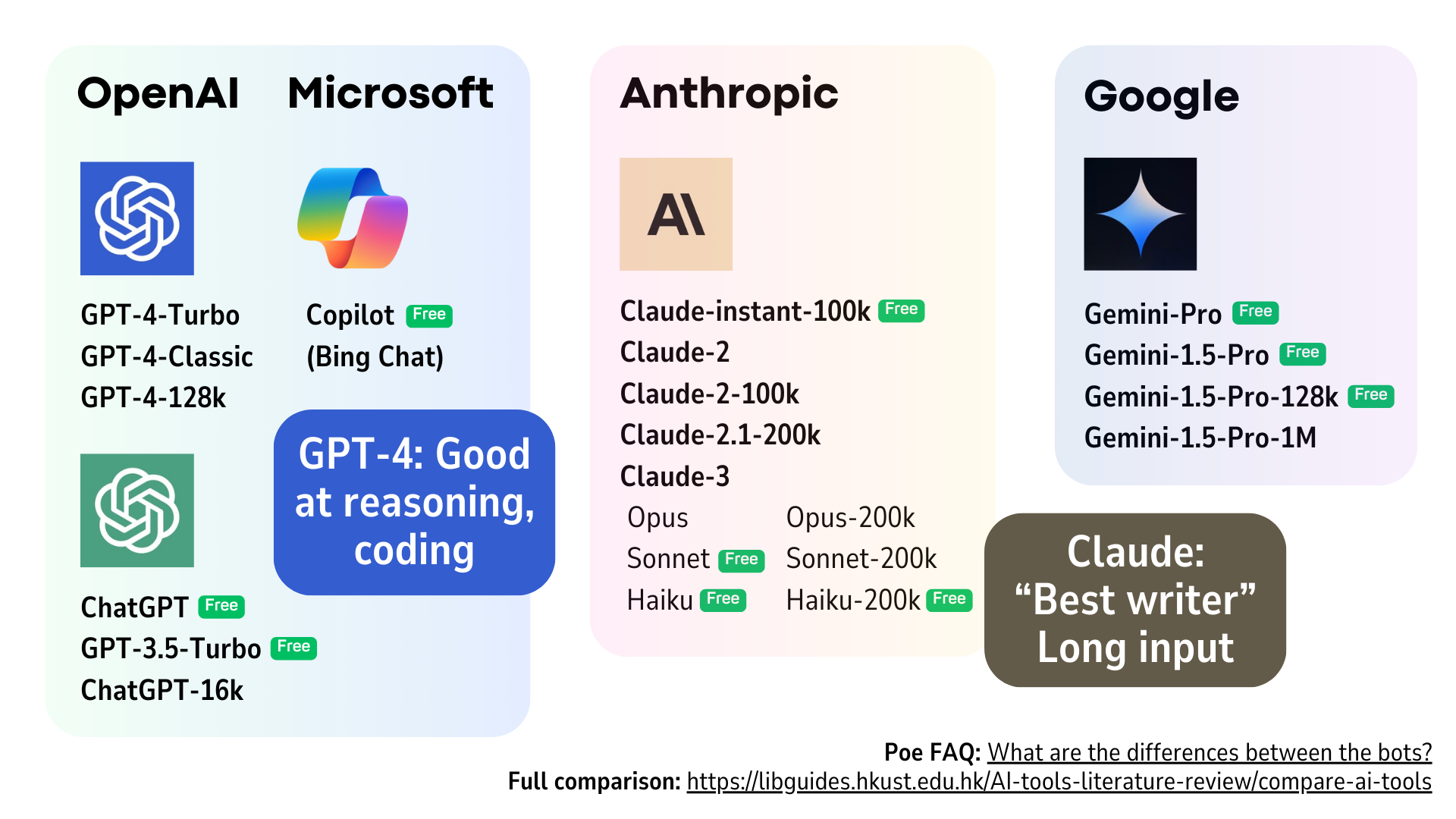 Highlights of Emerging AI Tools for Literature Review Workshop