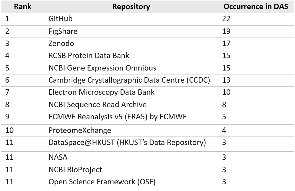 Repositories with at least 3 mentions 