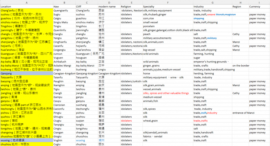 Location Names Mapping