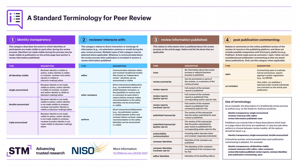 Peer_review_terminology standard