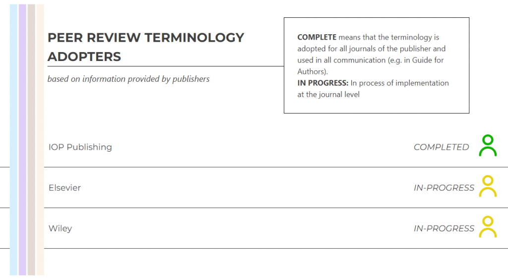 Peer Review Adopters