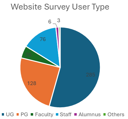 website survey user type