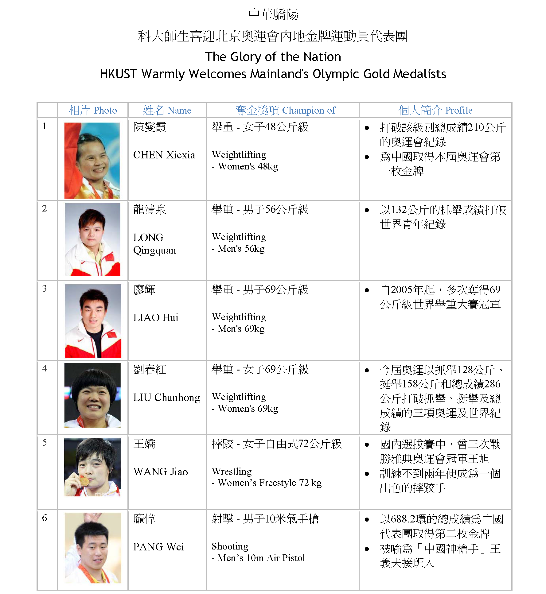 medalist list page 1