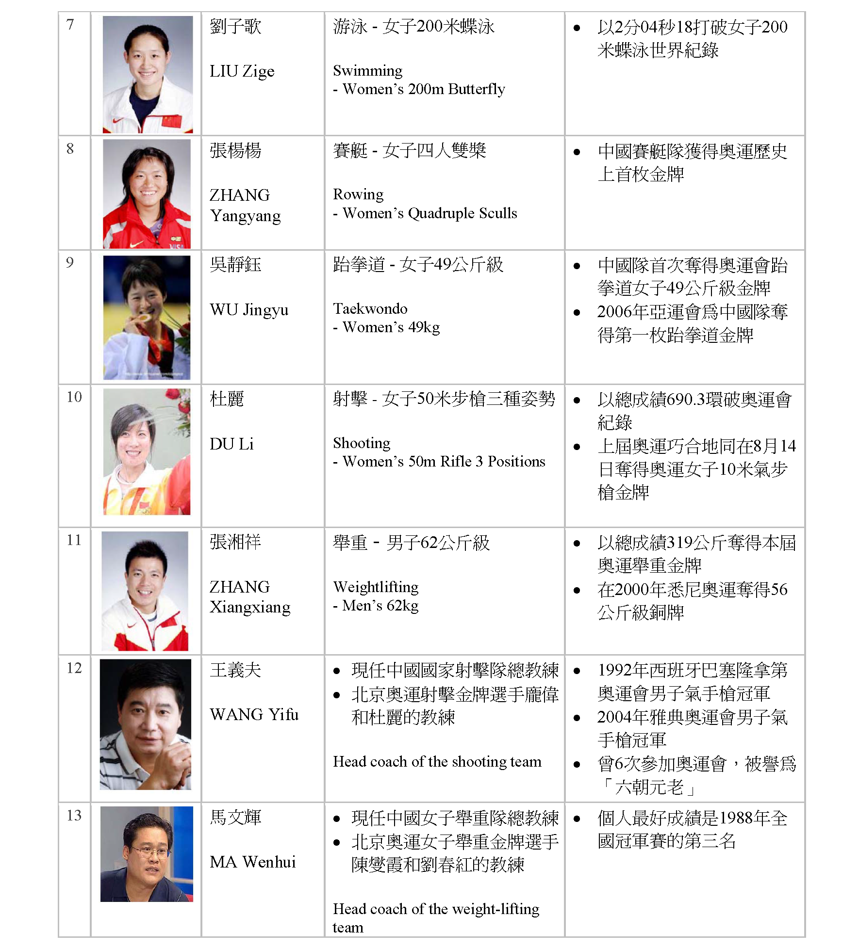 medalist list page 2