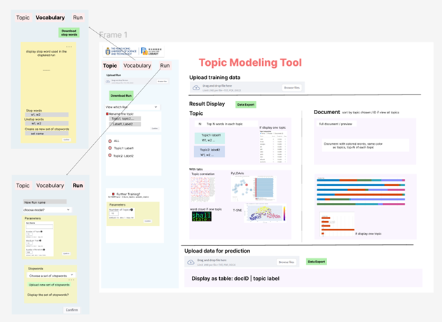 Project P003 – Sherry