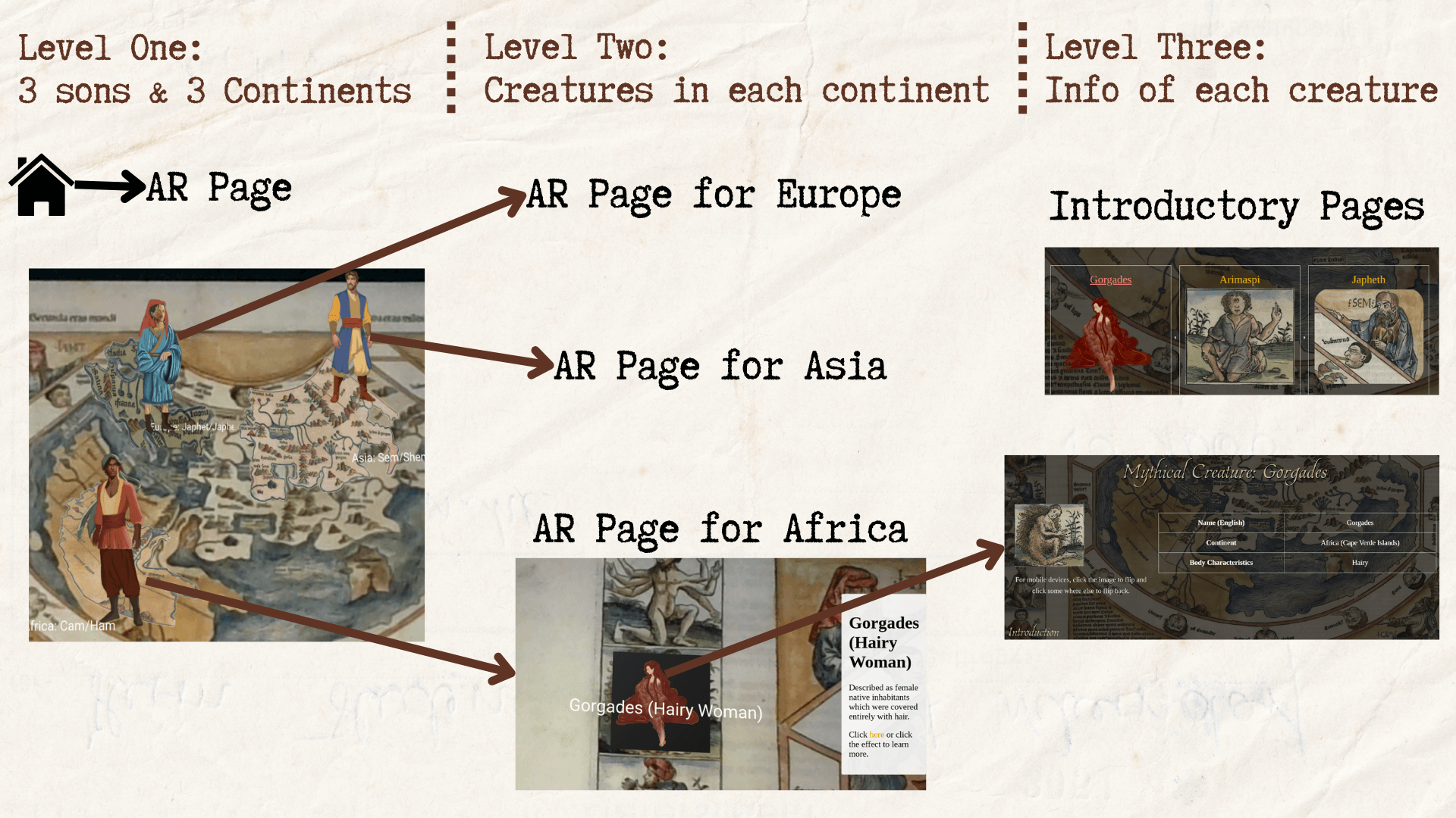 Fig.2: Page direction design of the Image Tracking Function