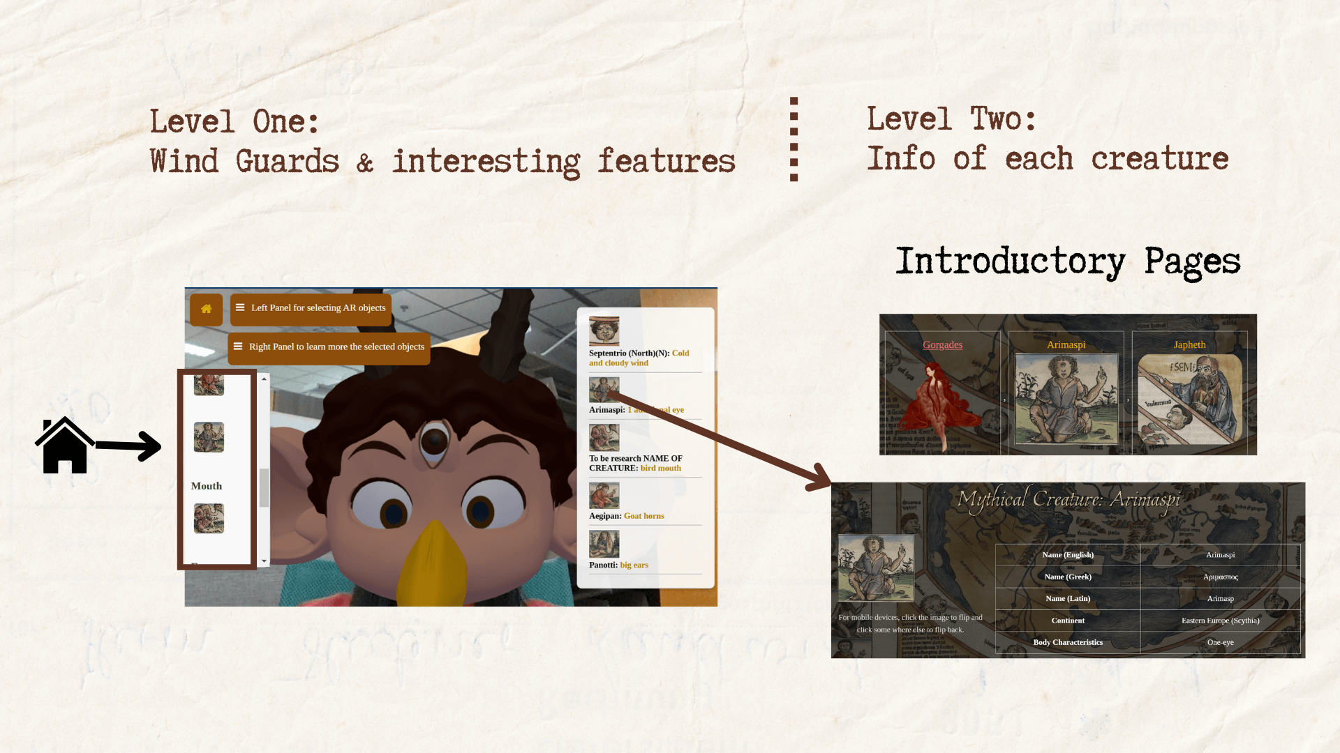Fig.3: Page direction design of the Face Tracking Function
