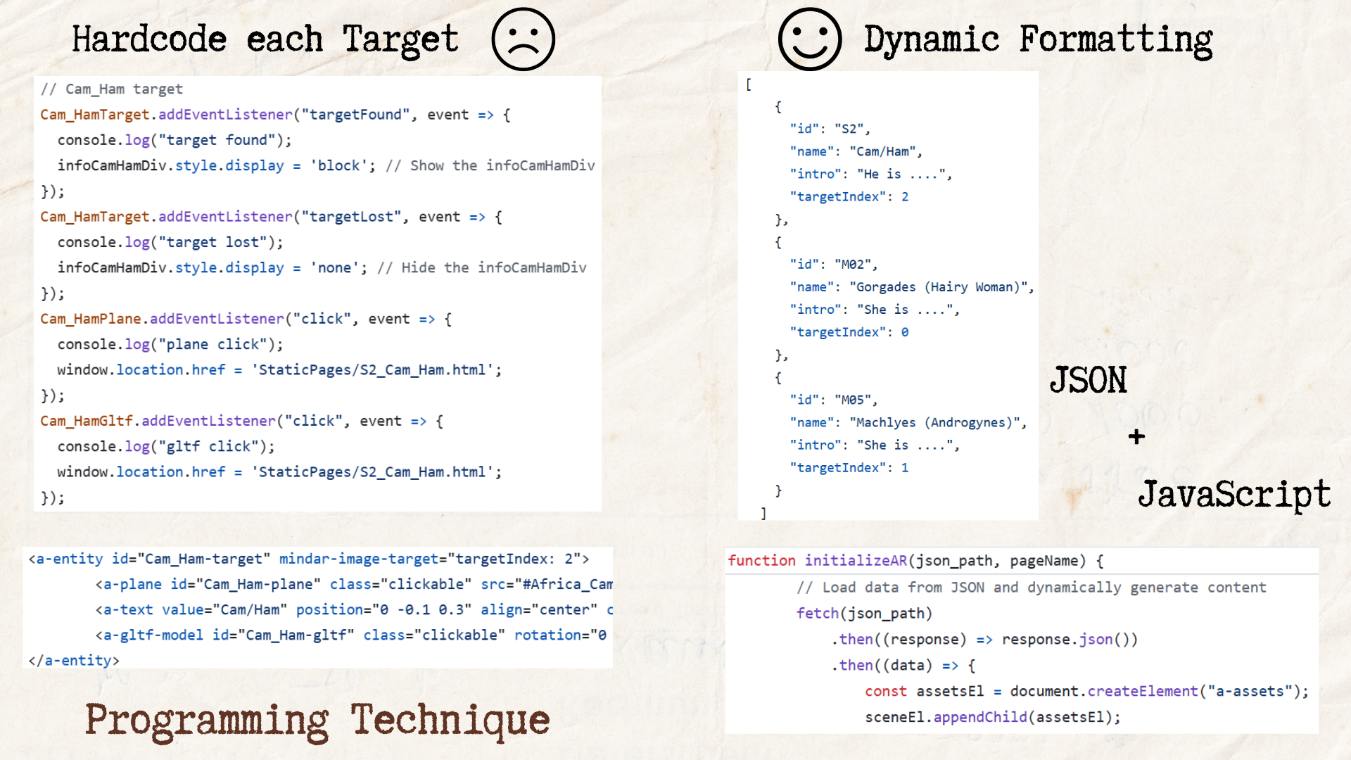 Fig.4: Learned using JSON and JavaScript to perform data fetching instead of hard coding