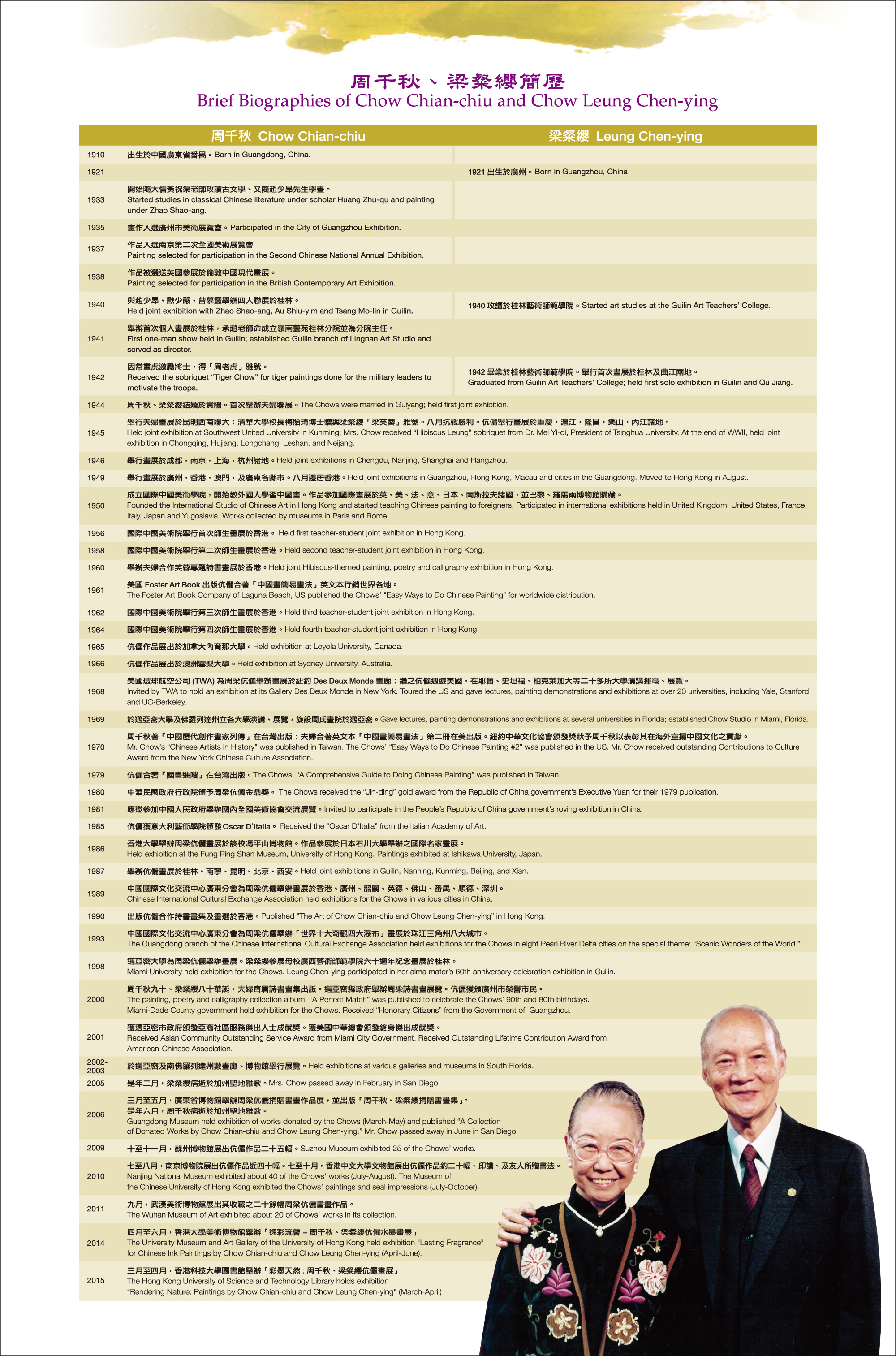 Biographies of Chow Chian-chiu and Chow Leung Chen-ying