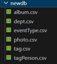 Fig. 3 Cleaned data from the original database