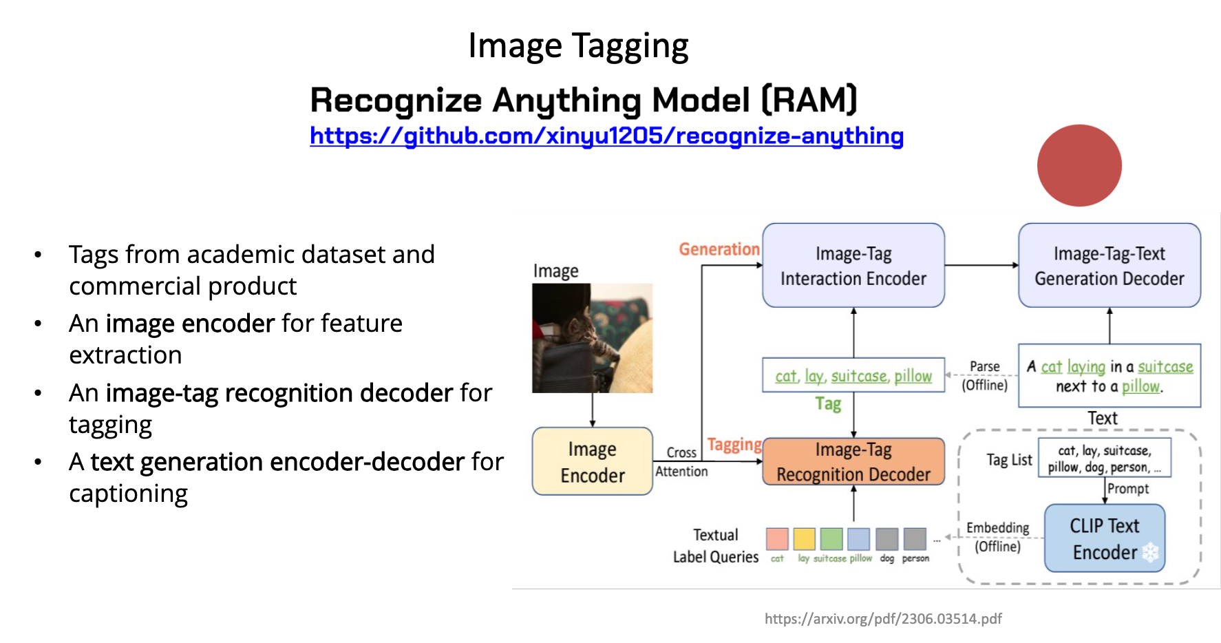 Fig. 1 Explanation of the Recognize Anything Model (RAM) for image tagging
