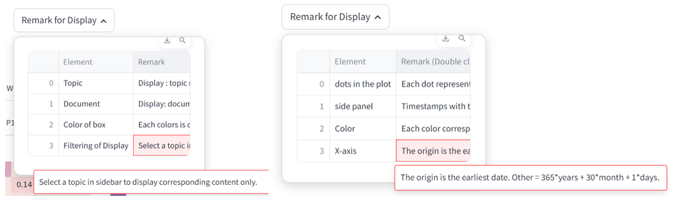Fig. 10 Examples of remark for display