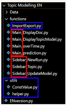 Fig. 6  Organization of Python code