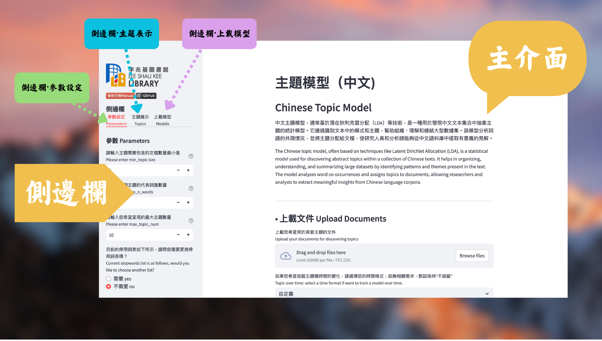 Fig. 1  Overview of our Chinese Topic Modeling Tool