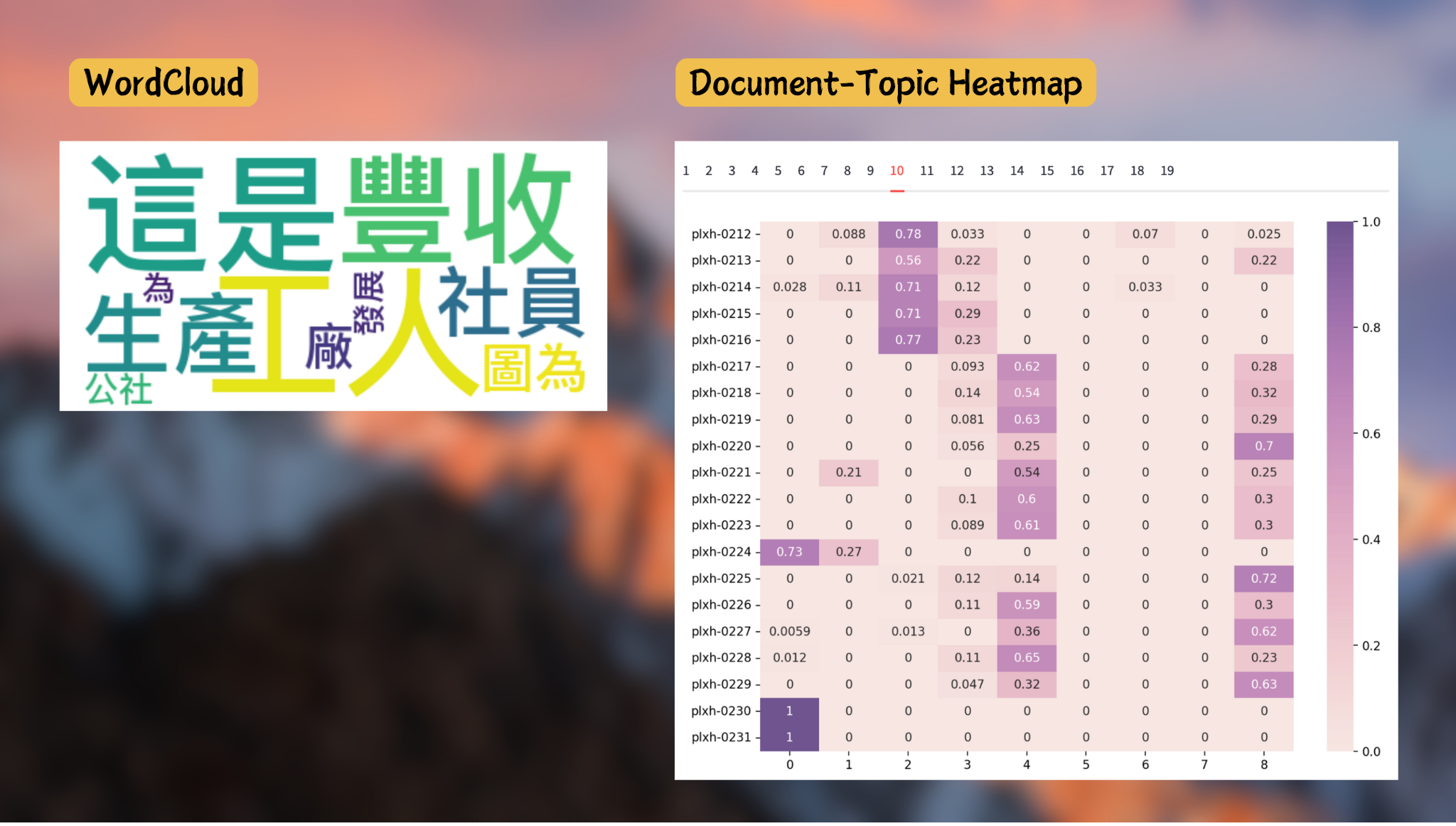 Fig. 10 Additional visualzations that we created in our web tool