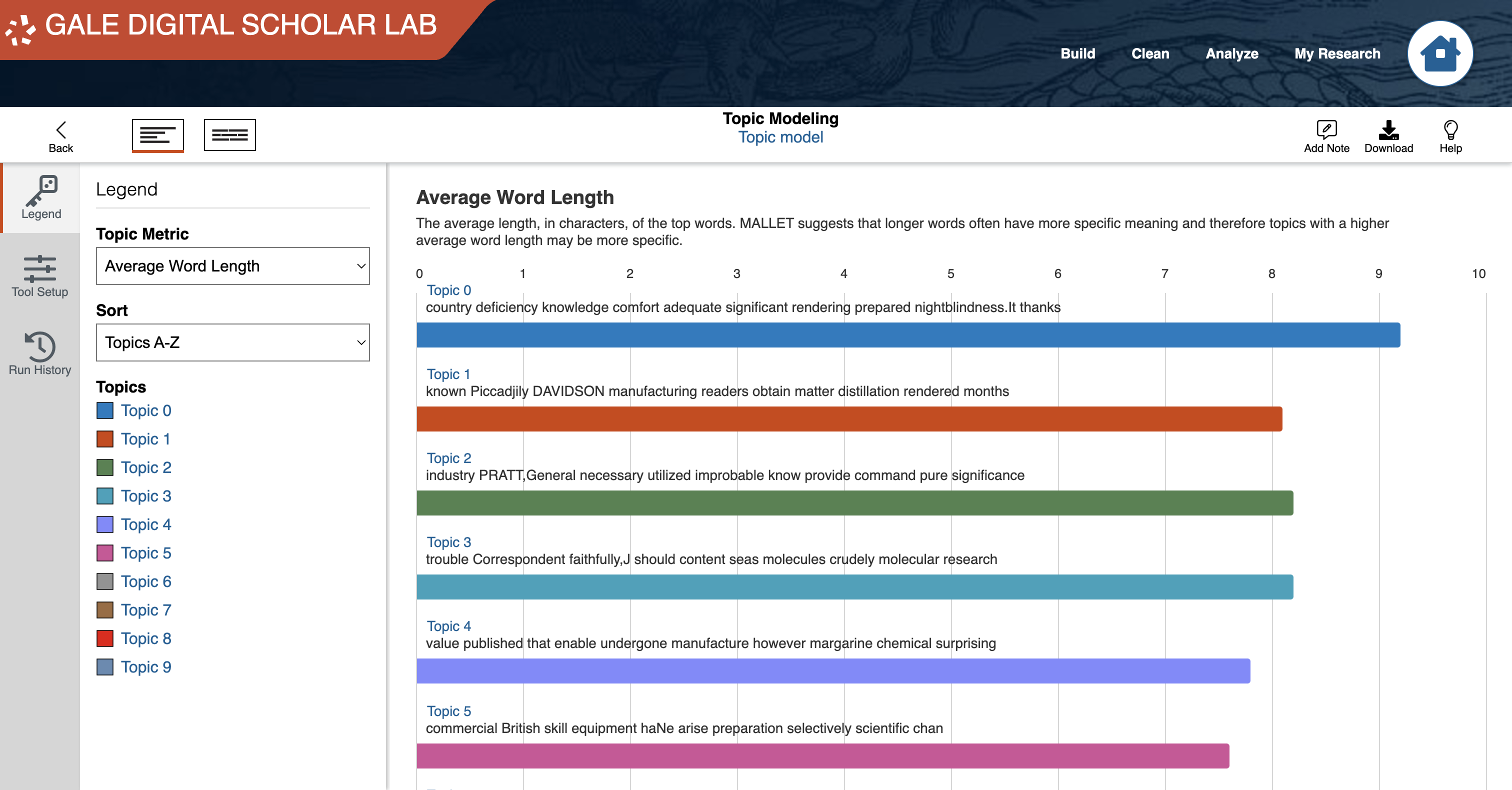 Screenshot of Gale Digital Scholar Lab interface
