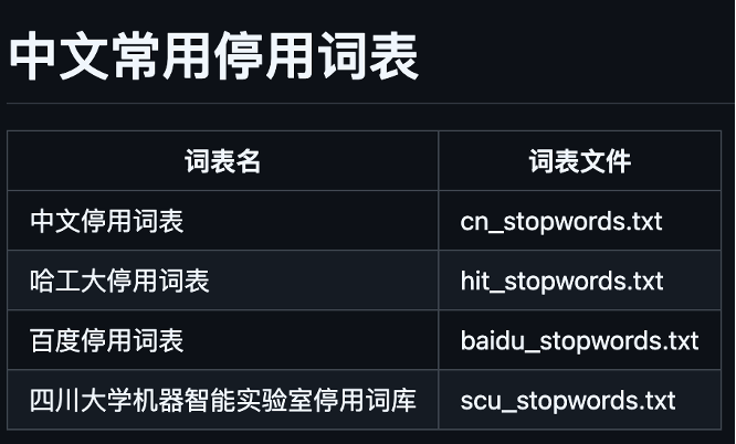 Fig. 7 Small Chinese Topic Model Dataset