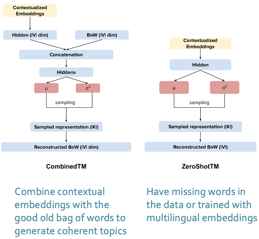 Fig. 6 Structure of CTM