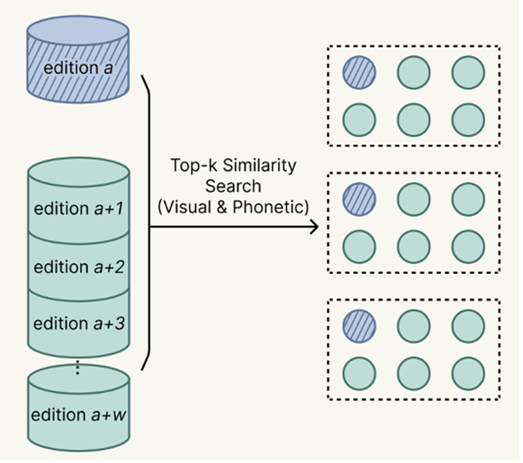 Blocking diagram