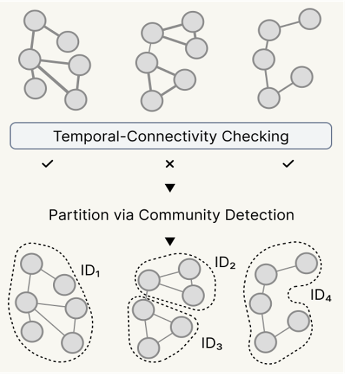 Clustering diagram