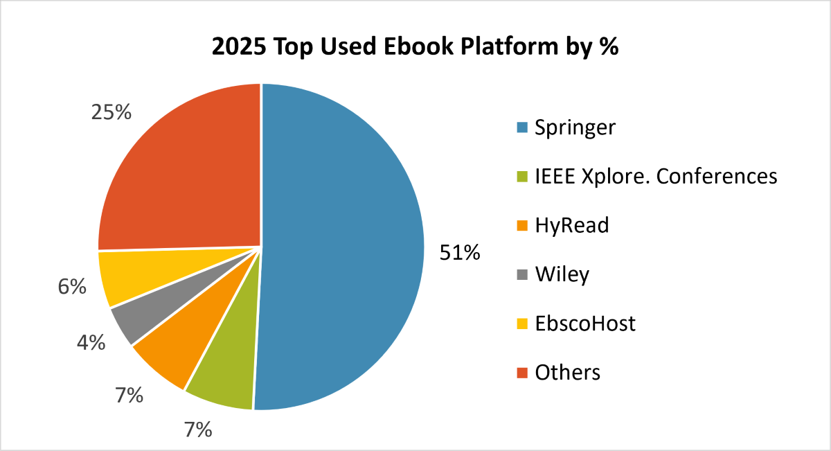 2025_ebook_download