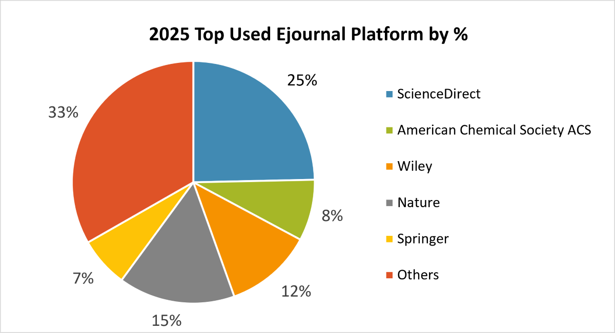 2025_ejournal_download