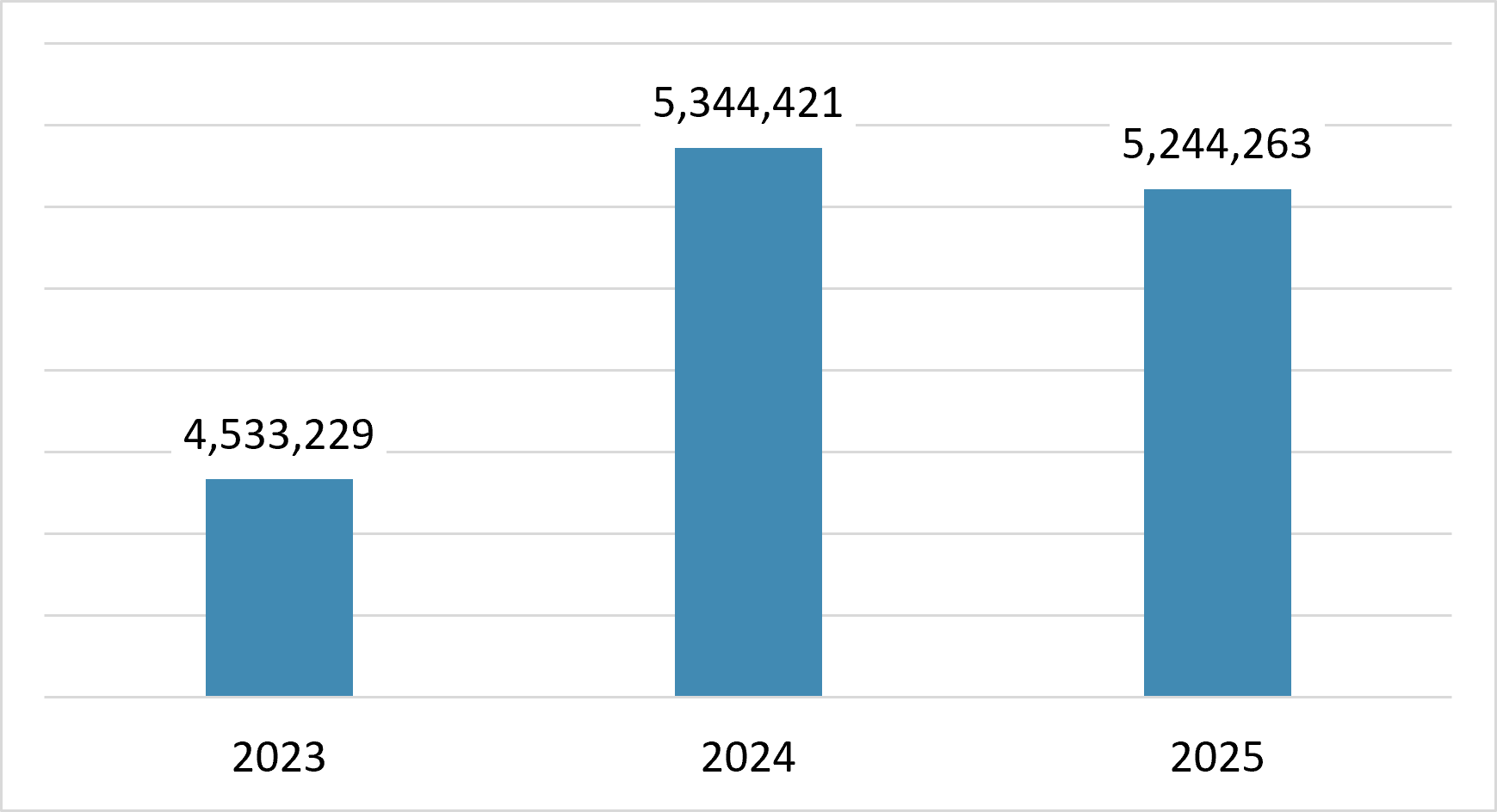 2325_ej_trend