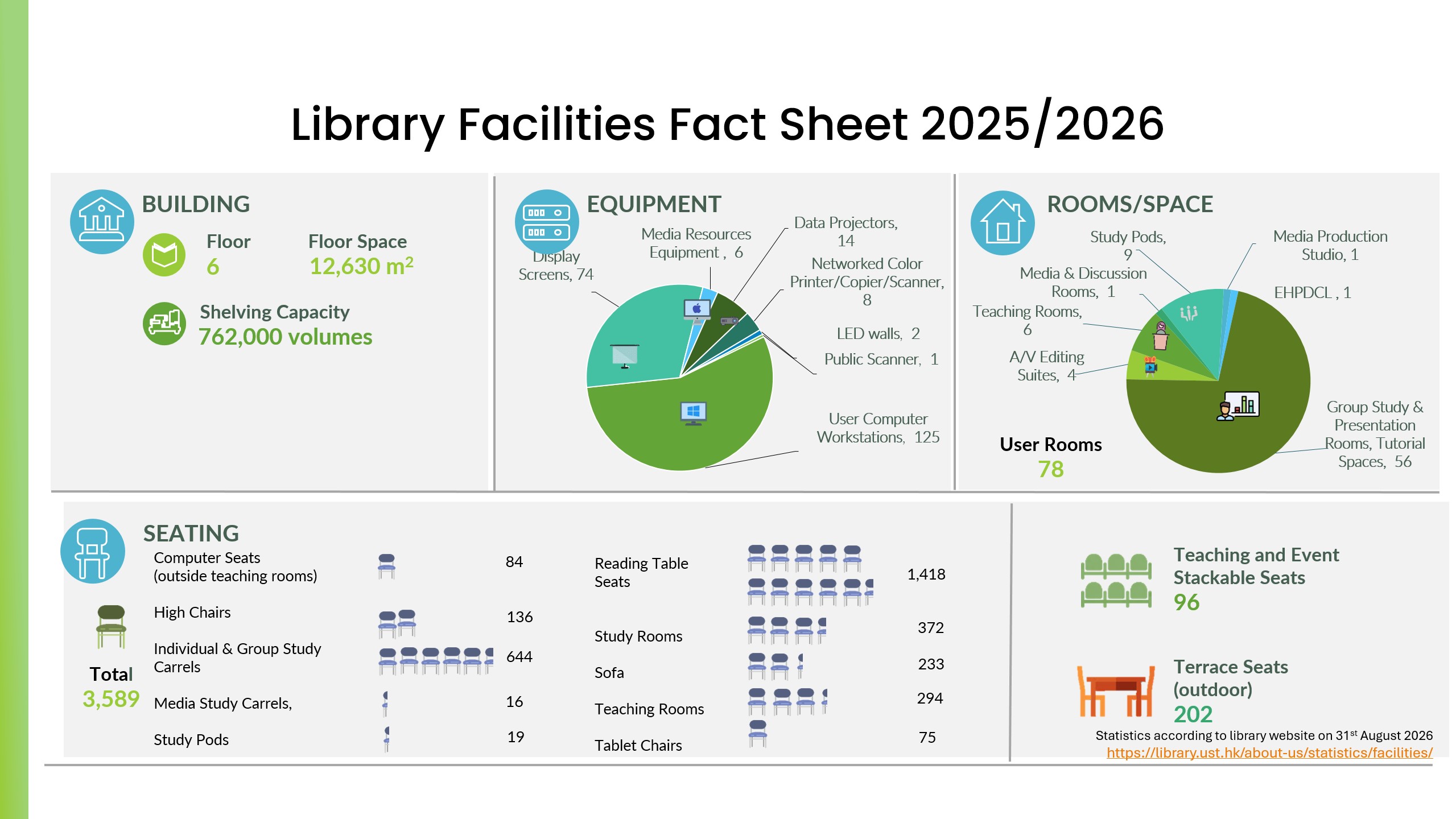 2025-2026 Library Facilities Fact Sheet