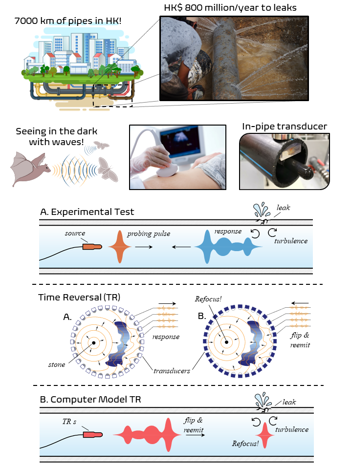 Presentation Slide for the 3MT presentation
