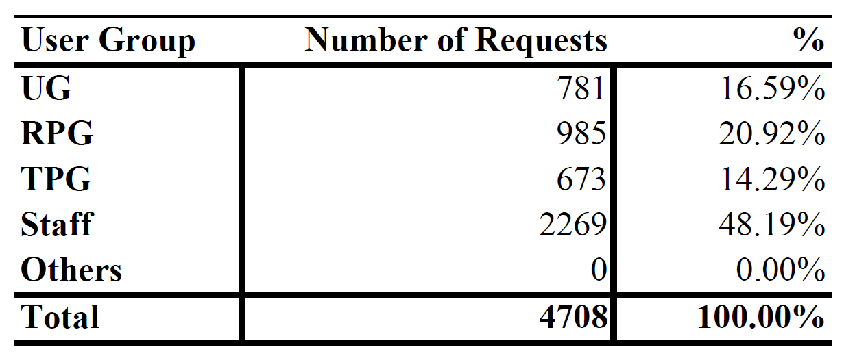 DSS statistics table 2025-2026