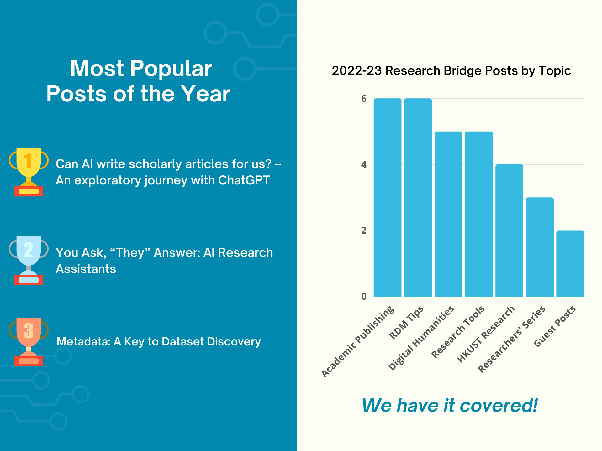 Infographic-of-RB-2022-2023