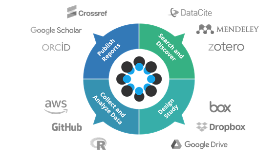 OSF storage integration