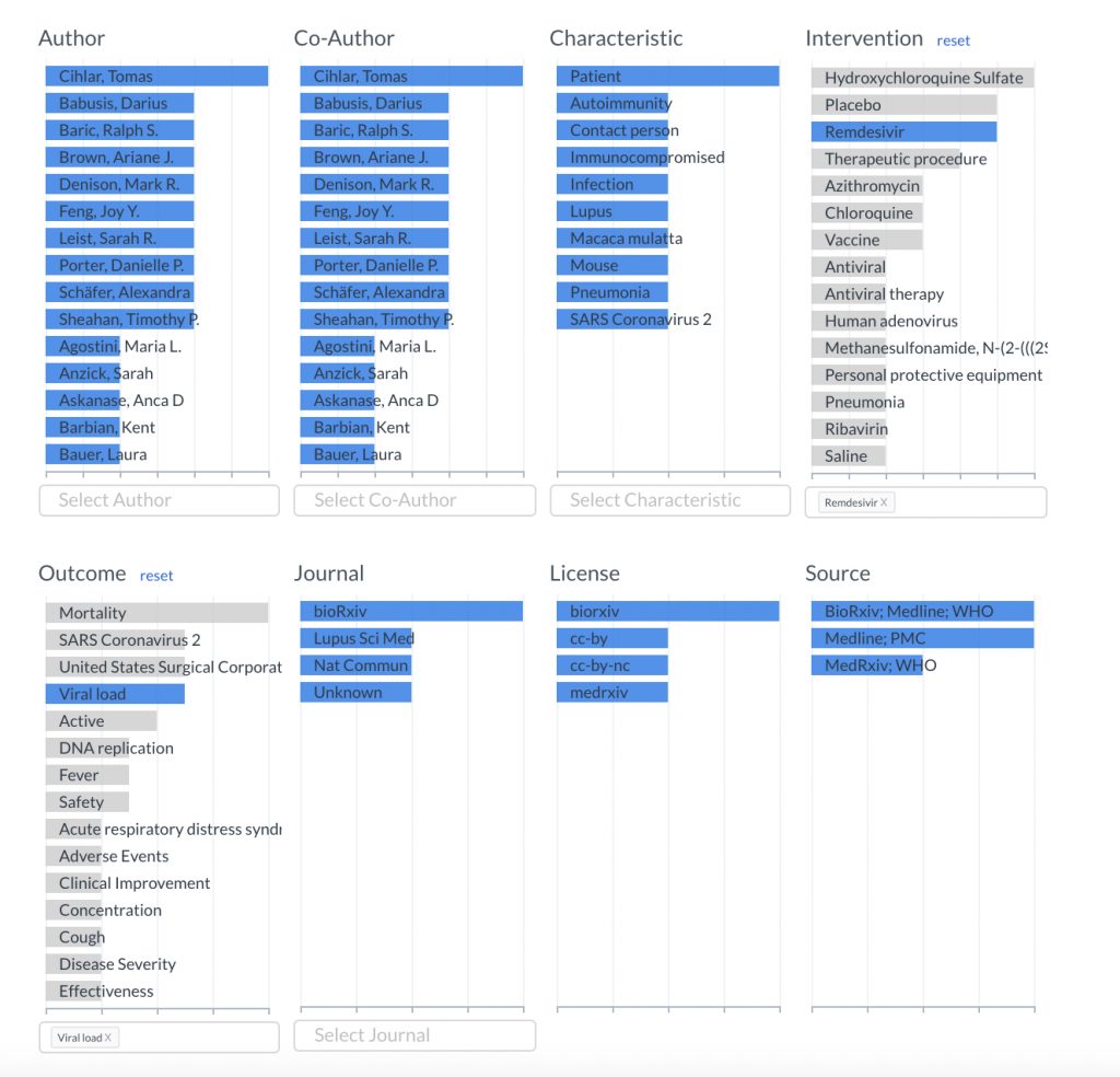 facet search scisight